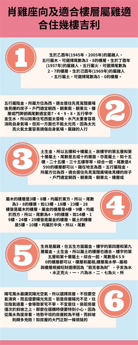 屬雞適合住幾樓|屬雞的人住什麼房子、樓層、方位最吉利？準的離譜！。